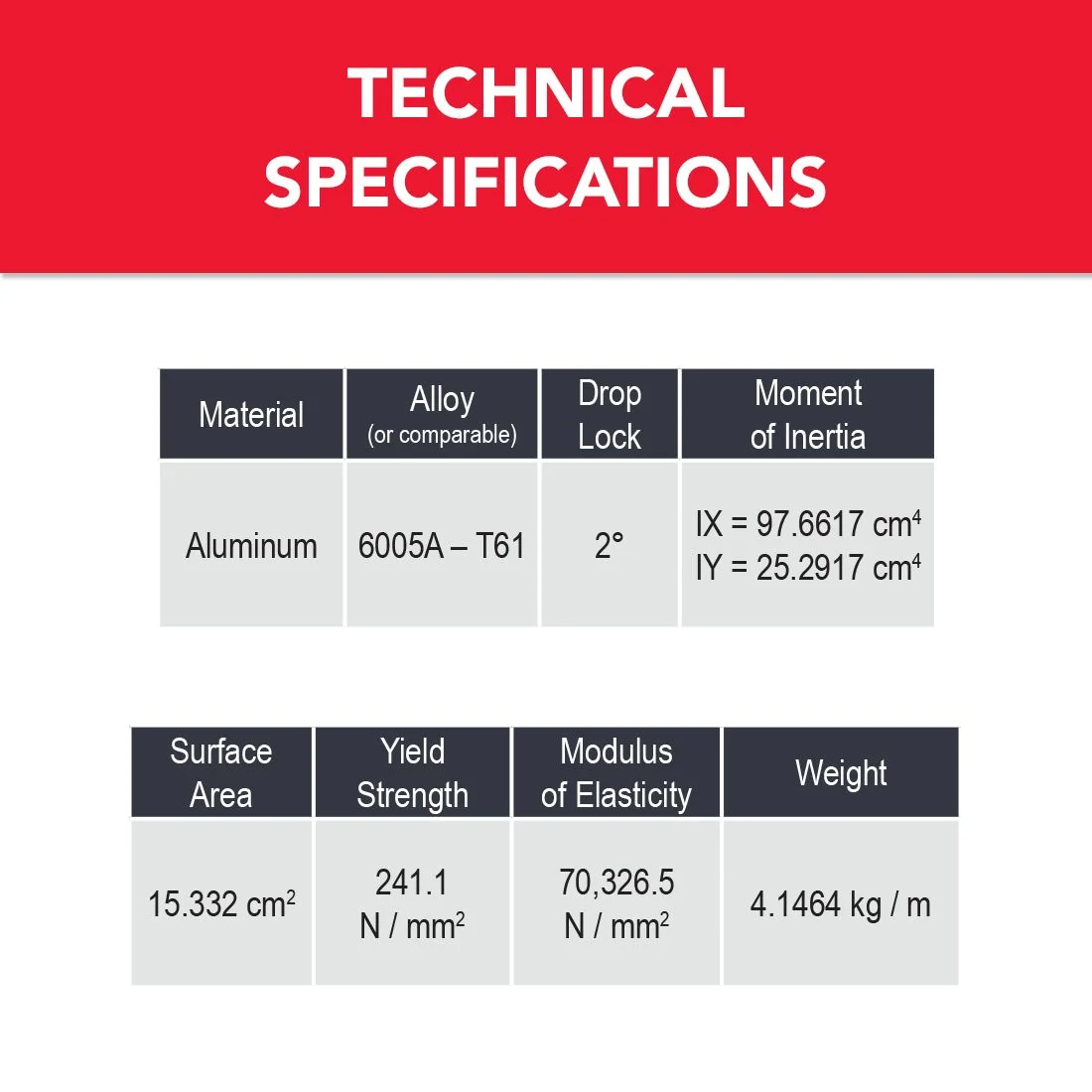 80/20 | 1.00 in x 1.00 in Smooth Surface T-Slotted Profile - Four Open T-Slots | 1010-S-242 - Image 3