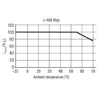 Weidmuller | PRO ECO3 480W 24V 20A | 1469550000 - Image 3