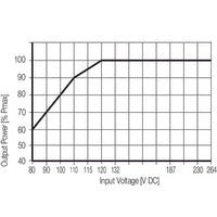 Weidmuller | PRO ECO3 480W 24V 20A | 1469550000 - Image 4