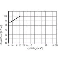 Weidmuller | PRO ECO3 480W 24V 20A | 1469550000 - Image 5