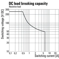 Weidmuller | TERMSERIES, Relay module with positively driven contacts, TRP 24VUC 2CO FG | 2706430000 - Image 3